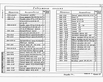 Состав альбома. Типовой проект А-II,III,IV-300-487.91Альбом 3 Строительные изделия.     
