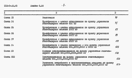 Состав альбома. Типовой проект 902-9-29.85Альбом 6.88 Сметы    