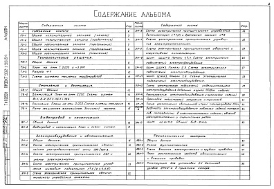 Состав альбома. Типовой проект 902-1-98.84Альбом 1 Общая пояснительная записка.Технологические решения. Отопление и вентиляция. Водопровод и канализация. Электрооборудование, автоматизация и технологический контроль     