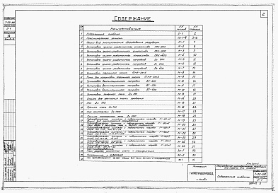 Состав альбома. Типовой проект 7-02-310Альбом 2 Оборудование 