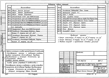 Состав альбома. Типовой проект 125-012/1.2 Альбом 7 Водопровод, канализация, водосток, газопровод (ВКГ-3)
