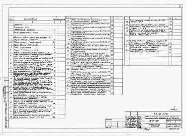 Состав альбома. Типовой проект А-III-100-321.86Альбом 1 Архитектурные решения. Конструкции бетонные и железобетонные. Технологическое оборудование     