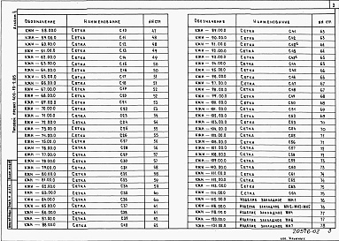 Состав альбома. Типовой проект 409-19-2.85Альбом 2  Изделия заводского изготовления
