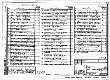 Состав альбома. Типовой проект 904-1-70.86Альбом 3 Автоматизация и КИП