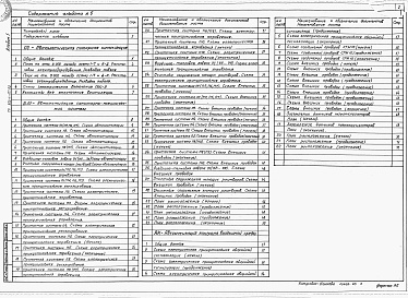 Состав альбома. Типовой проект 503-1-107.92Альбом 5 Автоматическая пожарная сигнализация. Автоматизация санитарно-технических систем. Автоматизация контроля воздушной среды     