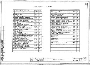 Состав альбома. Типовой проект 222-1-326сАльбом 3 Отопление и вентиляция. 