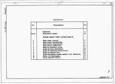 Состав альбома. Типовой проект 815-42.86Альбом 1 Пояснительная записка. Архитектурно-строительные решения.      