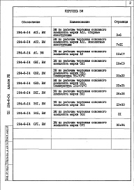 Состав альбома. Типовой проект 294-6-14Альбом 8 Ведомости потребности в материалах