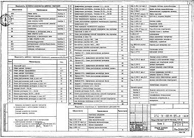 Состав альбома. Типовой проект 274-31-88м.85Альбом 0 Общая часть.Генплан участка.Архитектурно-строительные решения ниже отметки 0.000