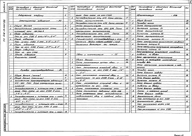 Состав альбома. Типовой проект 416-9-45с.88Альбом 5 Электрическое освещение. Силовое электрооборудование. Связь и сигнализация. Автоматизация     