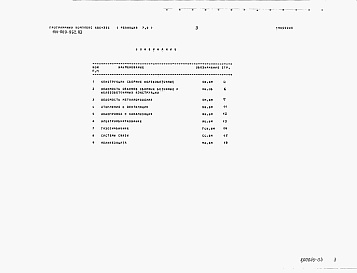 Состав альбома. Типовой проект 144-000-962.93Альбом 4 Ведомость потребности в материалах   