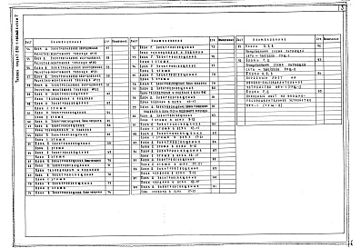 Состав альбома. Типовой проект 252-1-136.86Альбом 7 Электрооборудование