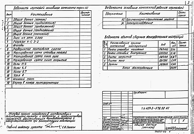 Состав альбома. Типовой проект 407-3-576.90Альбом 2 Архитектурно-строительные решения. Ведомость материалов  