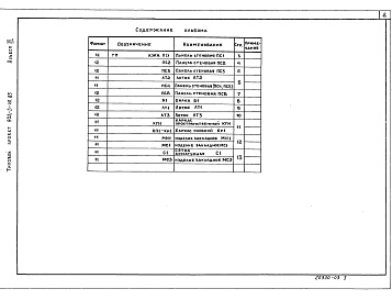 Состав альбома. Типовой проект 902-3-46.85Альбом 3 Строительные изделия    