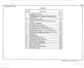 Состав альбома. Типовой проект 503-1-115.94Альбом 5 Сметы. Часть 1, 2    