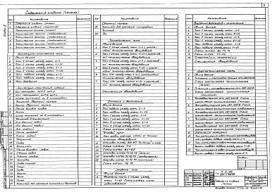 Состав альбома. Типовой проект 224-1-444.85Альбом 10 Проектная документация на перевод помещений школы для использования под больницу хирургического профиля
