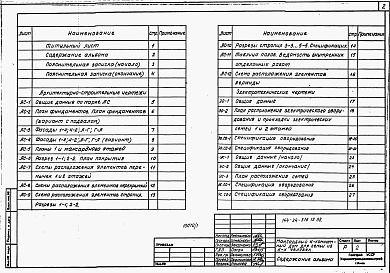 Состав альбома. Типовой проект 144-24-316.13.88Альбом 1 Архитектурно-строительные и электротехнические чертежи