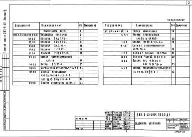 Состав альбома. Типовой проект 282-3-43Альбом 3 Изделия железобетонные заводского изготовления. Изделия монолитных конструкций. Изделия металлические. Изделия деревянные     