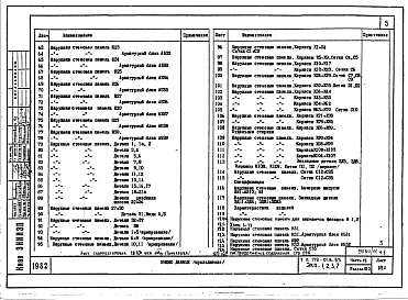Состав альбома. Типовой проект 179-01в.85Альбом 16 Часть 10. Раздел 10.3 Наружные стеновые панели. Раздел 10.4 Внутренние стеновые панели