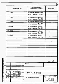 Состав альбома. Типовой проект 401-11-077.88Альбом 4 Ведомости потребности в материалах.     