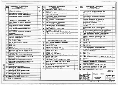Состав альбома. Типовой проект 501-7-07.88Альбом 1 Пояснительная записка. Архитектурно-строительные решения. Строительные изделия.    