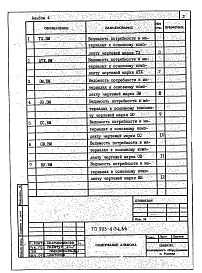Состав альбома. Типовой проект 903-4-54.86Альбом 4 Ведомости потребности в материалах систем инженерного оборудования