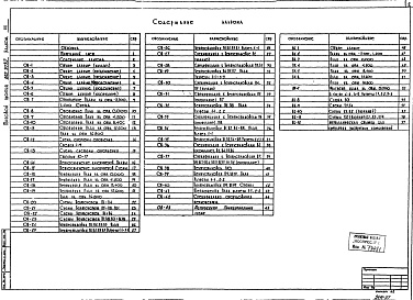 Состав альбома. Типовой проект 602-92.87Альбом 3 Санитарно-технические системы и устройства