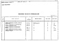 Состав фльбома. Типовой проект 406-9-208Альбом 4 Часть 2 Тепловой контроль и автоматика.Заказные спецификации