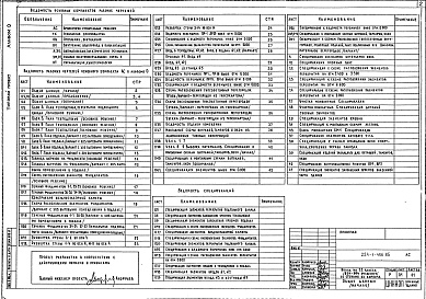 Состав альбома. Типовой проект 224-1-456.85Альбом 0 Материалы для привязки и чертежи нулевого цикла работ     