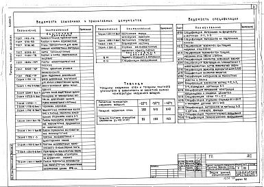 Состав альбома. Типовой проект 264-22-24.84Альбом 1 Архитектурно-строительные решения, технологическая часть