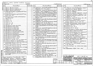 Состав альбома. Типовой проект 503-1-69с.88Альбом 4 Конструкции железобетонные Часть 1 Основное решение — сейсмичность 7 баллов. Часть 2 Сейсмичность до 6 баллов    