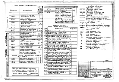 Состав альбома. Типовой проект 254-1-117Альбом 7 Лечебное газоснабжение. Холодоснабжение. Технологическое оборудование