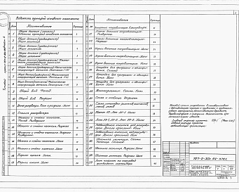 Состав альбома. Типовой проект 707-2-30с.94Альбом 4 Конструкции металлические. (вместимость 300 м3).      