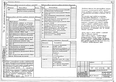Состав альбома. Типовой проект 602-0118.90Альбом 6 АОВ