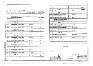 Состав альбома. Типовой проект 252-3-30сАльбом 9 Спецификация оборудования