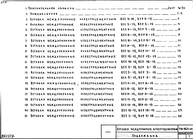 Состав альбома. Шифр РМ-861-01 ВставкиАльбом 1 Рабочие чертежи 