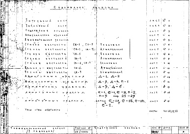 Состав альбома. Шифр Сборные железобетонныеАльбом 8 Стенки жесткости (hэт.=3,3 м). Рабочие чертежи. Редакция 3. Шифр 65/13551