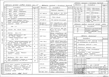 Состав альбома. Типовой проект 705-1-206.86Альбом 2 Архитектурно-строительные чертежи. Чертежи санитарно-технических систем и устройств
