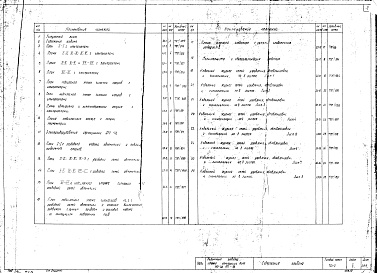 Состав альбома. Типовой проект 702-9Альбом 10 Работы 1 стадии