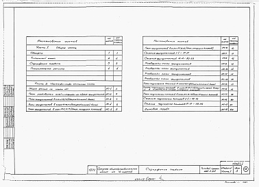 Состав альбома. Типовой проект 224-1-134Альбом 2 Архитектурно-строительная часть. Чертежи ниже отметки ±0.000     