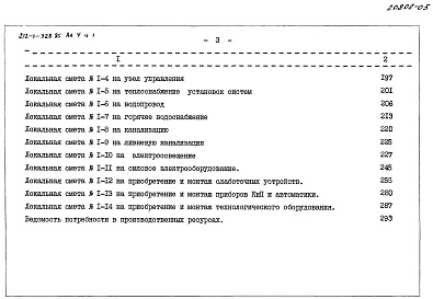 Состав альбома. Типовой проект 212-1-328.85Альбом 5 Сметы. Часть 1, Часть 2