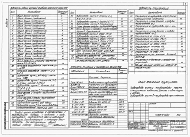 Состав альбома. Типовой проект 903-2-30.90Альбом 3 Мазутоснабжение (Q=3,25/13 м3/ч)