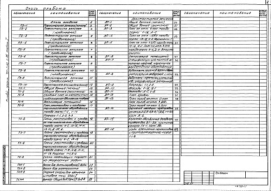Состав альбома. Типовой проект 701-1-40с.86Альбом 1 Пояснительная записка. Технологические решения. Архитектурные решения
