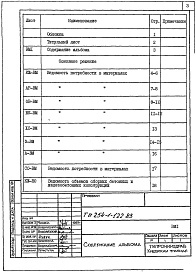 Состав альбома. Типовой проект 254-1-122.83Альбом 6 Ведомости потребности материалов
