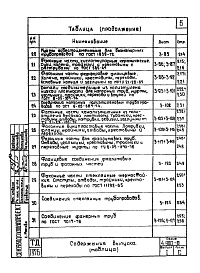 Состав альбома. Серия 4.900-8 АльбомВыпуск 1 Трубы и их соединения