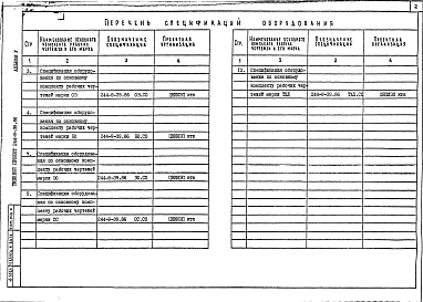 Состав альбома. Типовой проект 244-9-39.86Альбом 5 Спецификации оборудования