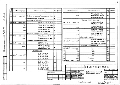 Состав альбома. Типовой проект 416-7-314.89Альбом 3 Строительные изделия