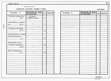 Состав альбома. Типовой проект У.804-2-84.94Альбом 2 Спецификации оборудования