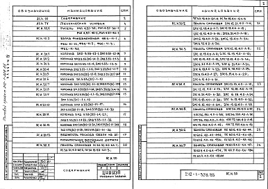 Состав альбома. Типовой проект 212-1-328.85Альбом 4 Изделия заводского изготовления