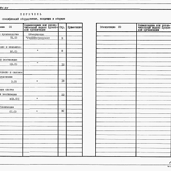 Состав фльбома. Типовой проект У.804-2-84.94Альбом 2 Спецификации оборудования